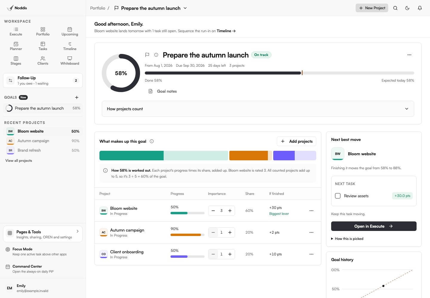 A Goal combines the progress of its linked projects and shows how each share is counted. Sample data.