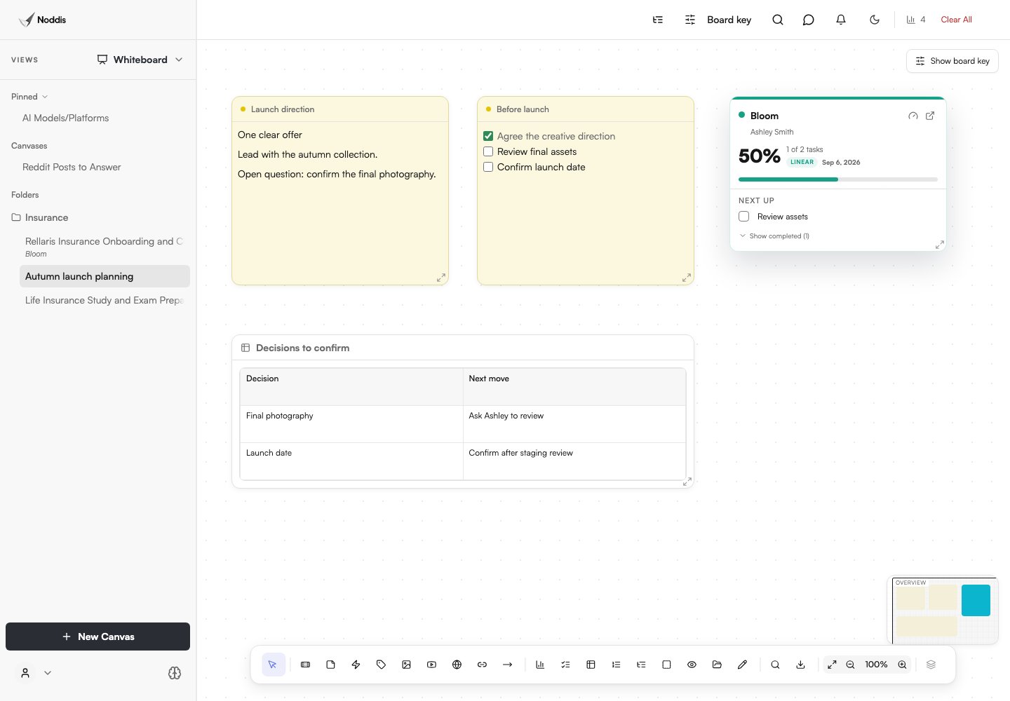 Whiteboard combines notes, a planning table, and a live project card. Sample data.